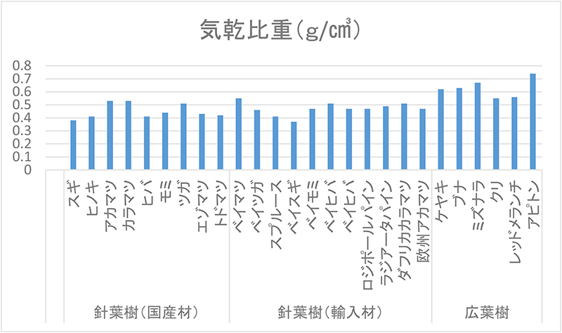 木材に関しての基礎知識 木材に関しての基礎知識