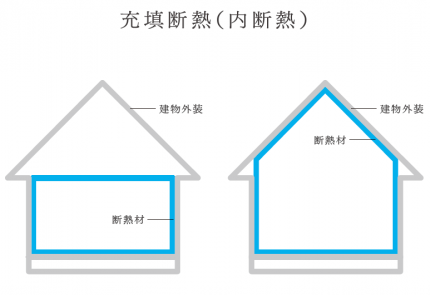 間取りコラム