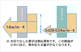 02_02-columns3