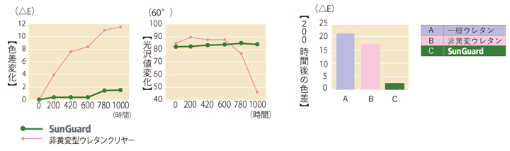 家具紹介