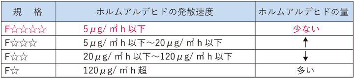 家具紹介