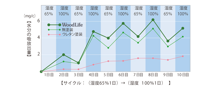 家具紹介