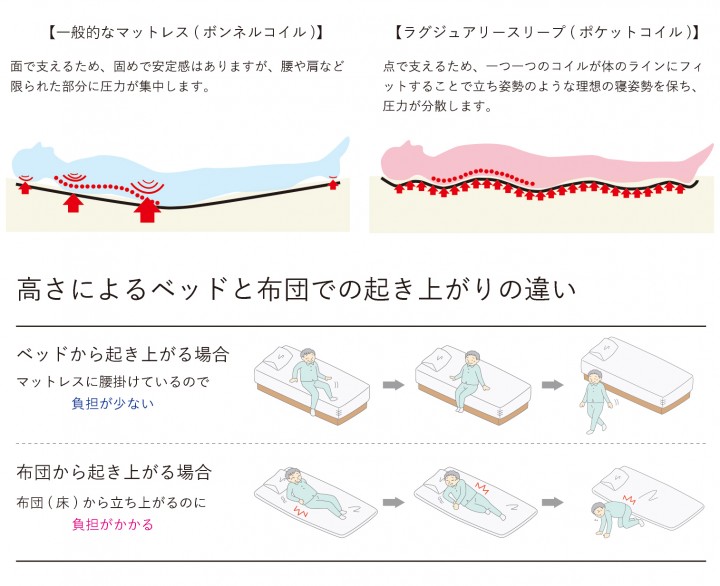 #雪うさぎ　マットレス 日本製マットレス 樂の夢+++ | ROOM RECIPE | ルービックJP-公式