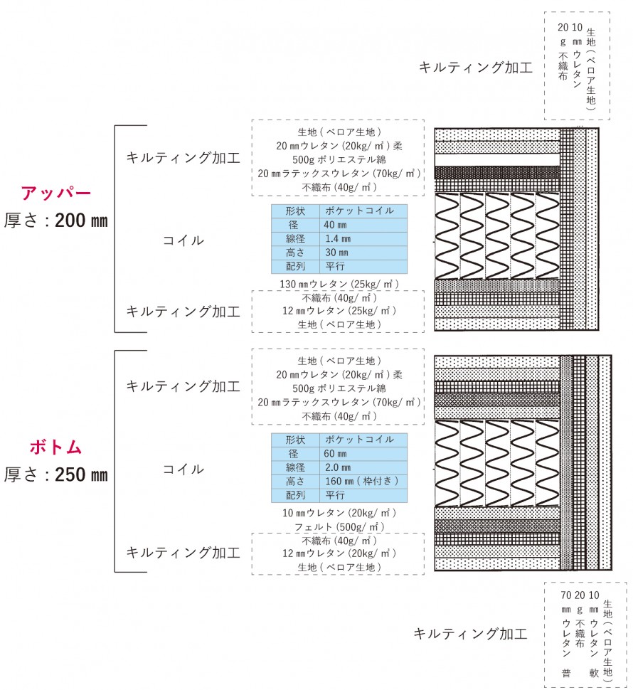 家具紹介