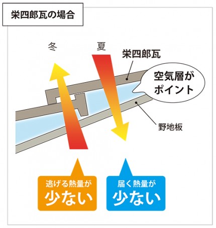 栄四郎瓦 096b4355313bf32e0df54a0b95d8ef40