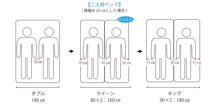 間取りコラム