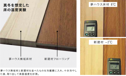 無垢の床材と集成材を比較 0d71d380486d7605fed49306c689fcca1