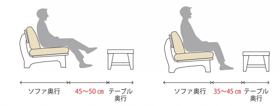 間取りコラム 間取りコラム