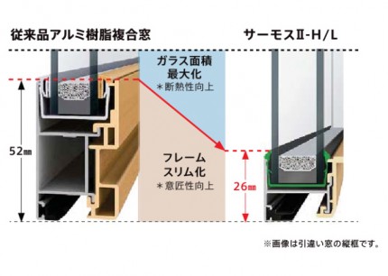 サーモスⅡ-H