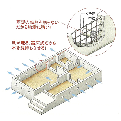 丸型通気孔で湿気対策 丸型通気孔で湿気対策