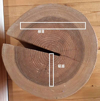 木材に関しての基礎知識