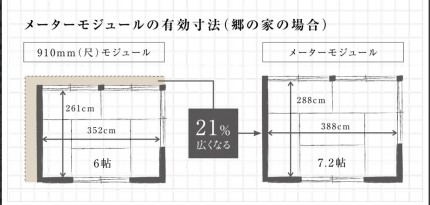 間取りコラム