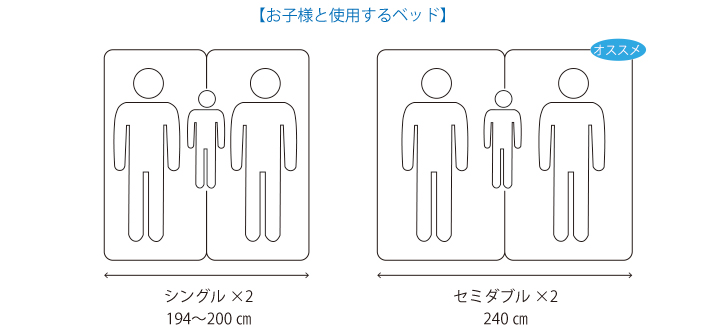 間取りコラム