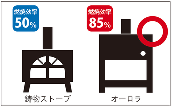 間取りのコラム