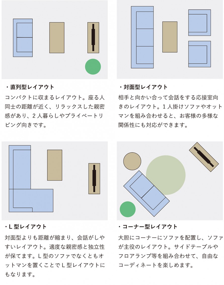 間取りコラム 間取りコラム