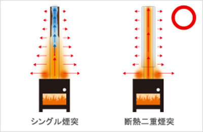 ま 断熱二重煙突 (1) 31115dce1e4d877112fa939669b8c632