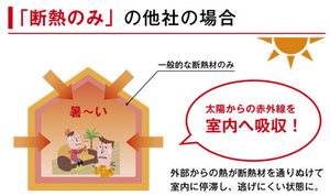 間取りのコラム 間取りのコラム