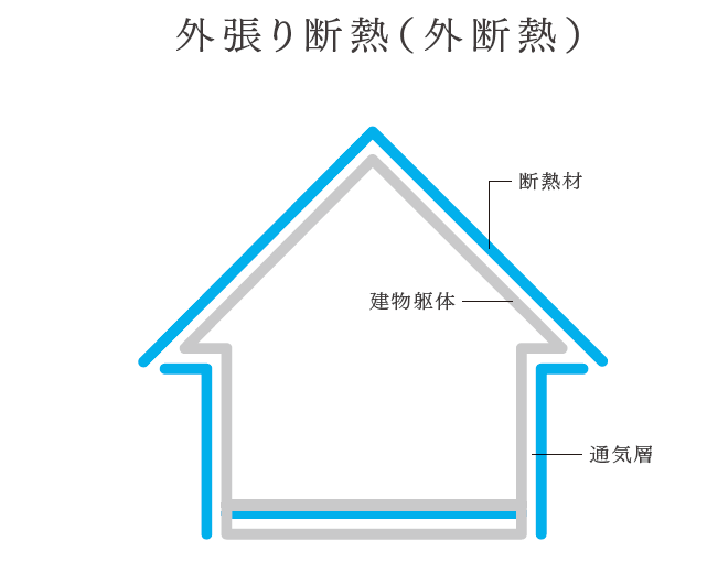 間取りコラム