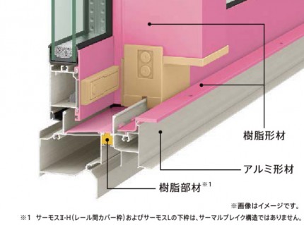 サーモスⅡ-H