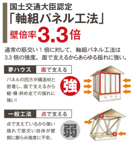 壁倍率 壁倍率