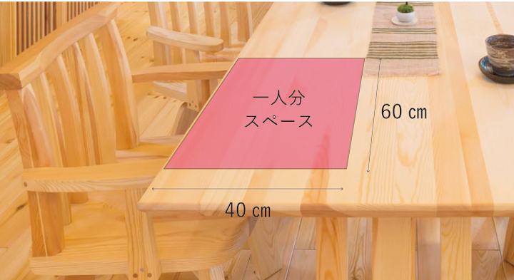 間取りコラム