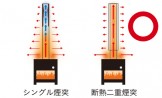 間取りのコラム