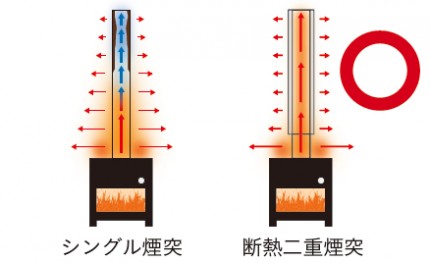 間取りのコラム