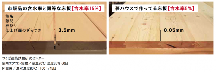 間取りコラム 間取りコラム