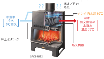 間取りのコラム