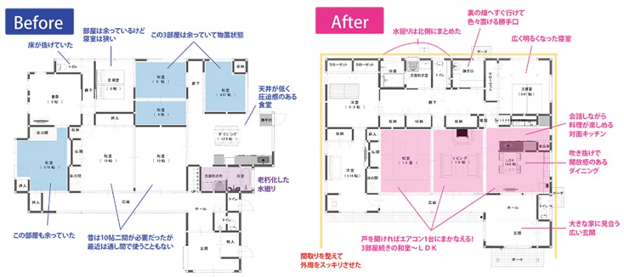 図面BeforeAfter