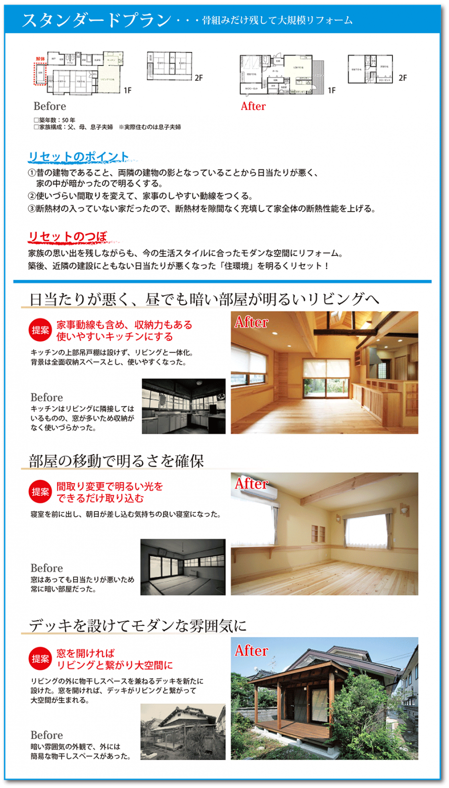 リセット住宅のスタンダードプラン リセット住宅のスタンダードプラン