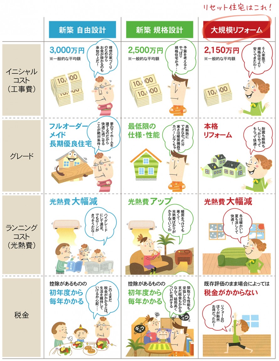 家の価格を整理 家の価格を整理