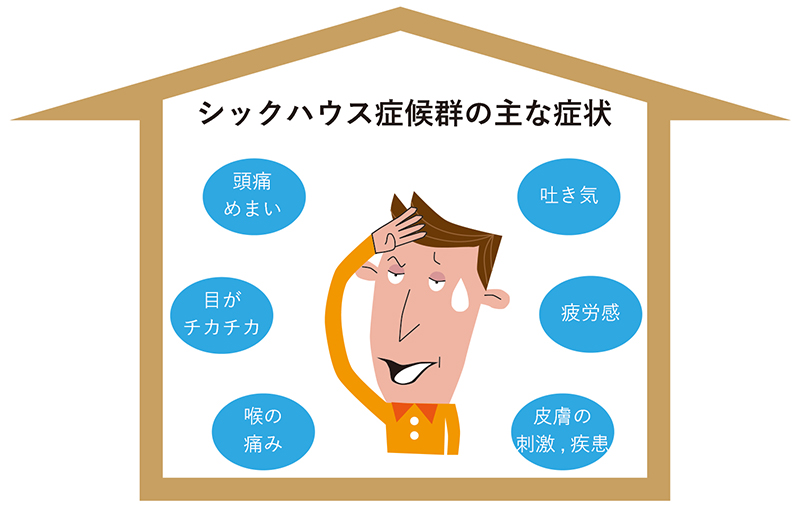 間取りコラム 間取りコラム