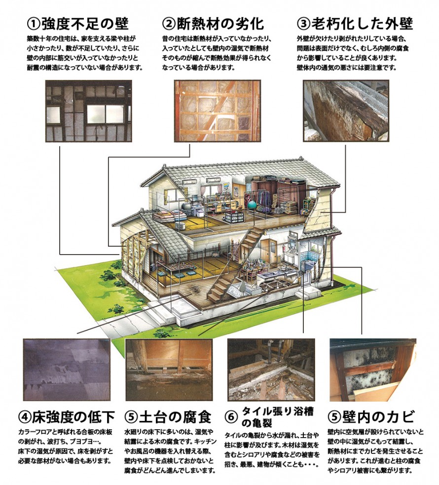 リフォームの見えない落とし穴の説明