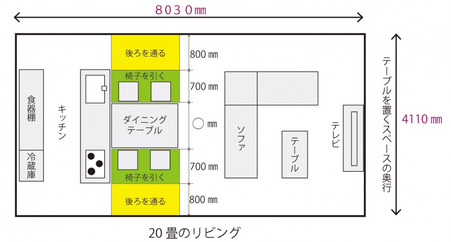 間取りコラム