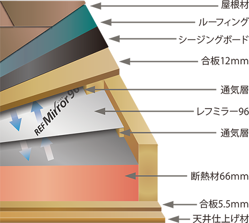 屋根10層構造 屋根10層構造