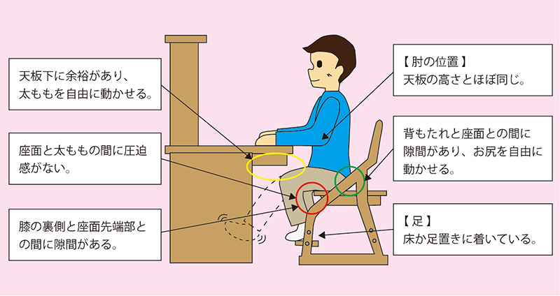 間取りコラム