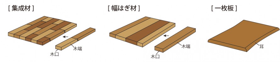 間取りコラム