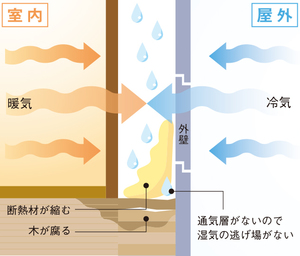 間取りコラム