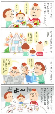 間取りのコラム