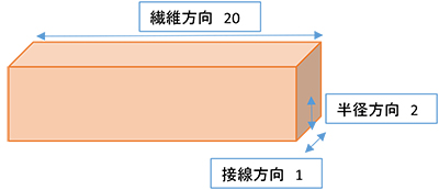 木材に関しての基礎知識