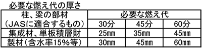 木材に関しての基礎知識