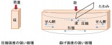 木材に関しての基礎知識