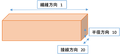 木材に関しての基礎知識