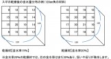 高温乾燥