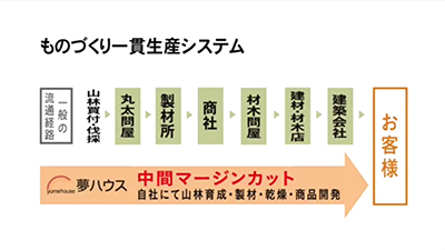 5分でわかる!自社一貫生産システムIMG_E4244 5分でわかる!自社一貫生産システム