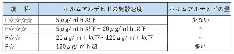 間取りコラム