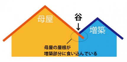 牧之原市/築90年古民家再生 牧之原市/築90年古民家再生