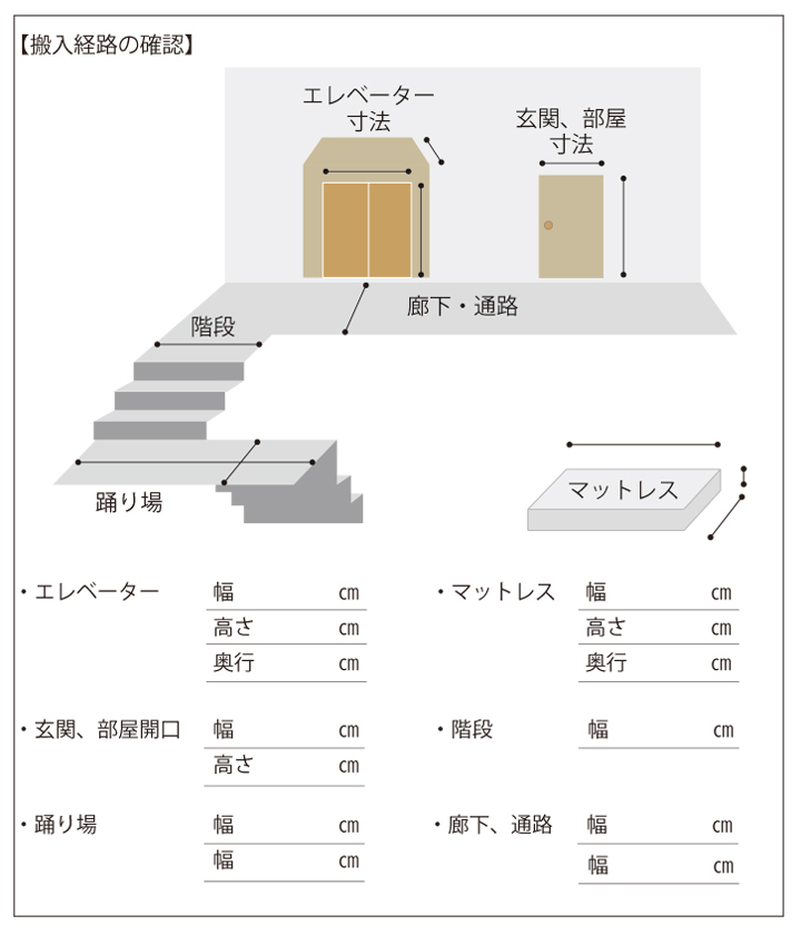 間取りコラム