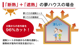間取りのコラム 間取りのコラム